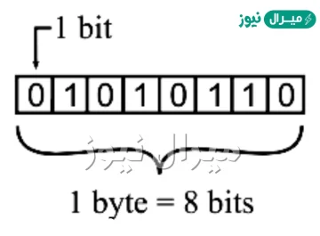 تمثل حرفاً أو رقماً أو رمزاً واحداً ويساوي 8 بت هو