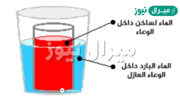 تنتقل الحراره من اللهب الى الوعاء عن طريق