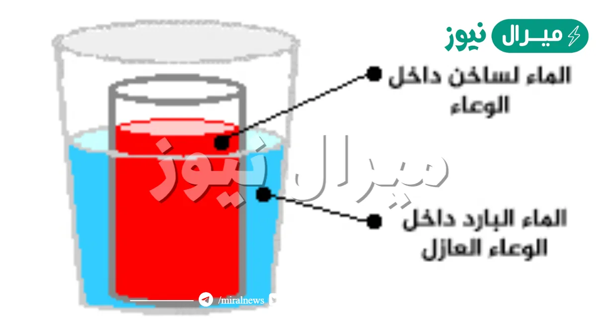 تنتقل الحراره من اللهب الى الوعاء عن طريق