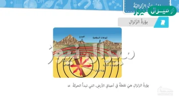 تنتقل الموجات التي تصدر عن الزلازل عبر مواد الارض وعلى سطحها