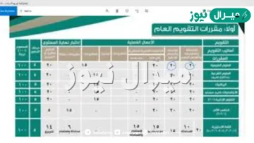 توزيع الدرجات فى نظام المقررات