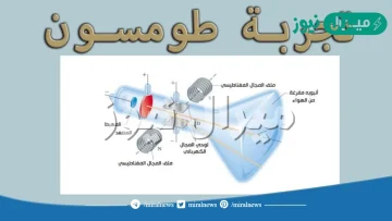 توصل طومسون الى ان الضوء المتوهج من شاشات