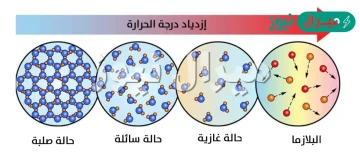 حالة المادة في ظل درجات الحرارة المرتفعة جداً كالبرق هي