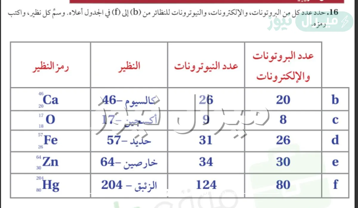 حدد عدد كل من البروتونات والإلكترونات والنيوترنات للنظير ال