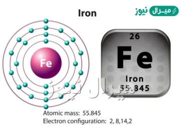 حدد عدد كل من البروتونات والإلكترونات والنيوترونات للنظير الحديد fe