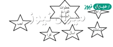 ما هي خطوات القراءة المتعمقة