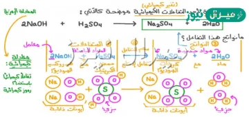 دراسة العلاقات الكمية بين المواد المتفاعلة والمواد الناتجة في التفاعل الكيميائي تسمى…