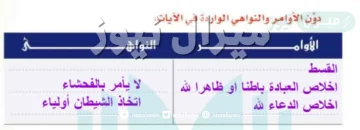 دون الاوامر والنواهي الواردة في الايات