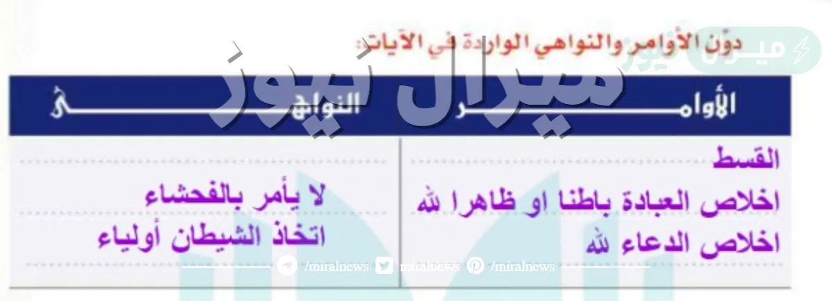 دون الاوامر والنواهي الواردة في الايات