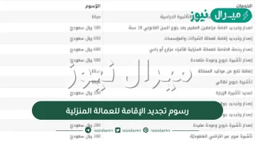 رسوم تجديد الإقامة للعمالة المنزلية