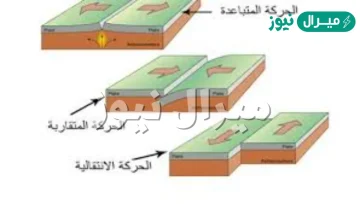 سبب حدوث الزلازل