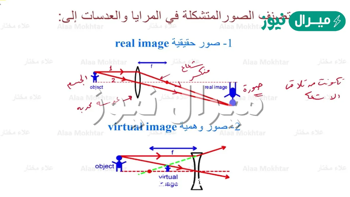 صف خصائص المرآة المستوية