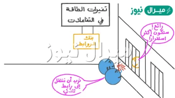 صف عملية يتم فيها تحول الطاقة الكيميائية الى طاقة حرارية