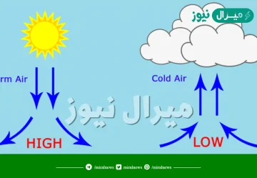 صف كيف يتغير الضغط الجوي بتغير الارتفاع ؟