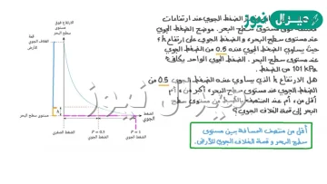 صف كيف يتغير الضغط الجوي يتغير الارتفاع؟