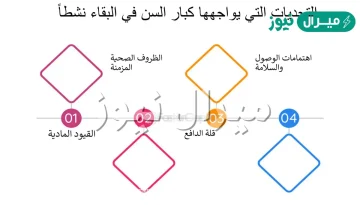 صممي مطوية عن اهم المشكلات التي يعانيها المسنون في