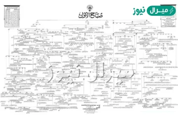 عائلة الصباح وش يرجعون