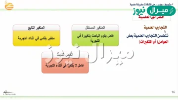 عامل يقوم الباحث بتغييره في التجربة