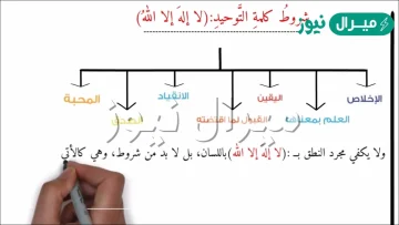 عدد اركان شهادة ان لا اله الا الله