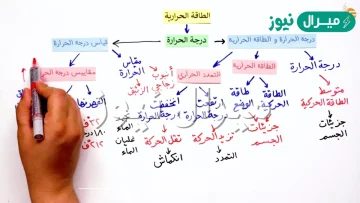 قارن بين الطاقه الحراريه ودرجه الحراره