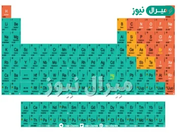 قارن بين الفلزات واللافلزات وأشباه الفلزات