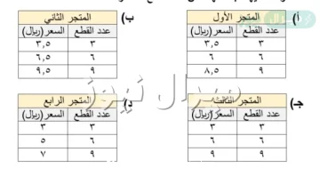 قارن سعيد أسعار قطع الحلوى التي يشتريها من أربعة متاجر مختلفة