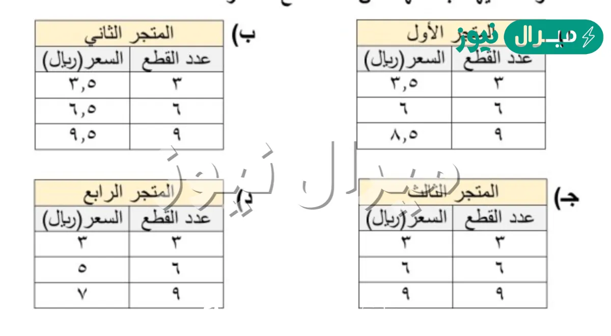 قارن سعيد أسعار قطع الحلوى التي يشتريها من أربعة متاجر مختلفة. أي المتاجر كان سعر القطعة الواحدة فيها ثابتا، مهما كان عدد القطع المشتراة؟