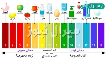 قيمة الرقم الهيدروجيني للقاعدة