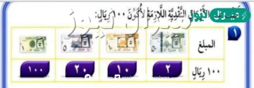 كم مجموعة من الأوراق النقدية قيمتها ١٠٠ ريال يمكن تكوينها من الأوراق النقدية الآتية؟