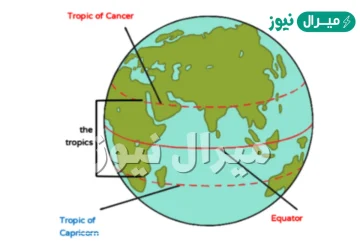 كيف حددت خطوط الطول ودوائر العرض