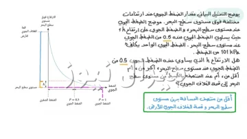 كيف يتغير الضغط الجوي بتغير الارتفاع