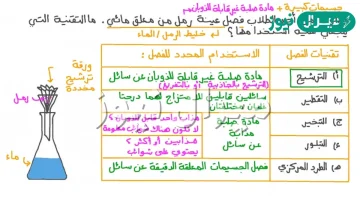 كيف يمكن فصل الملح من محلول ماء وملح؟