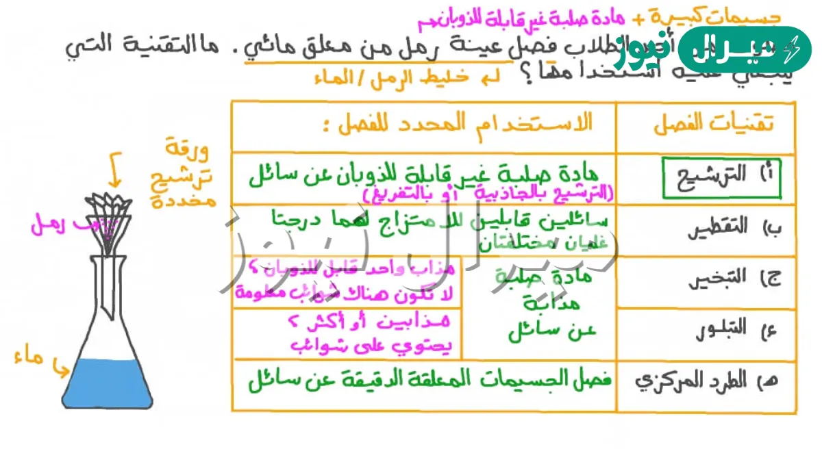 كيف يمكن فصل الملح من محلول ماء وملح؟