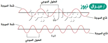 للضوء المرئي اطوال موجية تتراوح بين