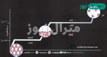 لماذا تبقى درجة حرارة مادة ثابتة حتى في اثناء امتصاصها