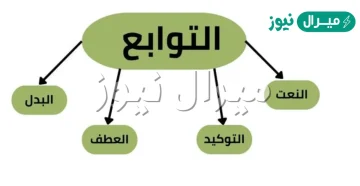 لماذا سميت التوابع بهذا الاسم ؟