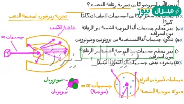 لماذا لم تؤثر الكترونات صفيحة الذهب في مسار جسيمات الفا