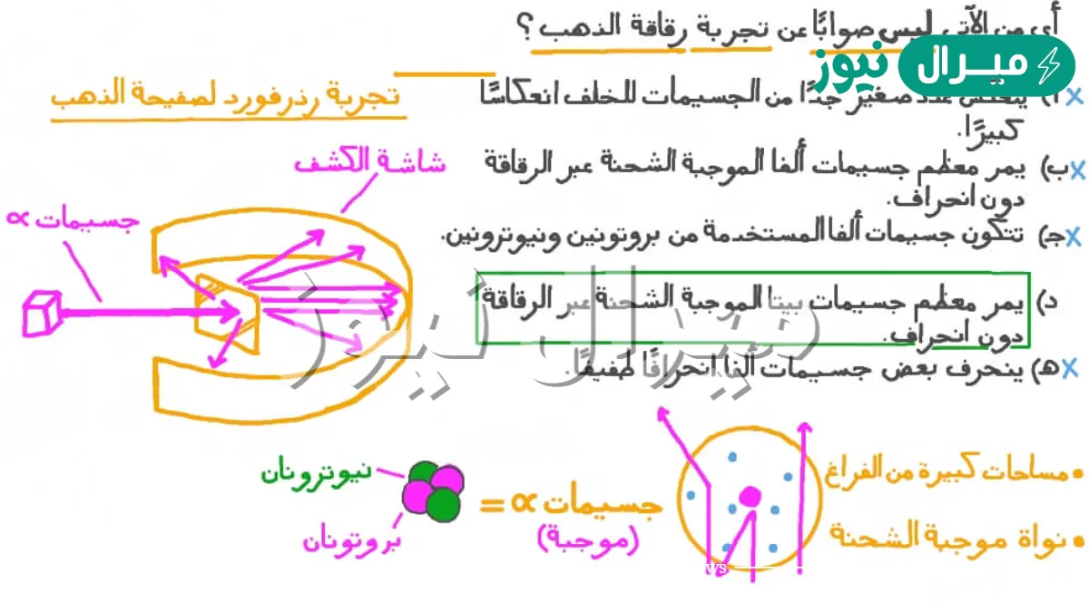 لماذا لم تؤثر الكترونات صفيحة الذهب في مسار جسيمات الفا