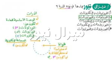 ما الجسيمات التي توجد في نواة الذرة وما شحنة النواة