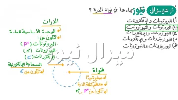 ما الجسيمات الموجودة في نواة الذرة؟