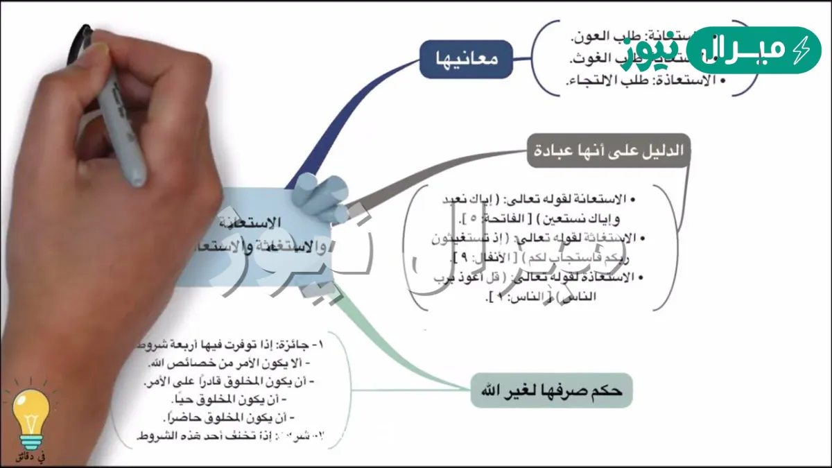 ما الفرق بين الاستعانه والاستغاثه والدعاء