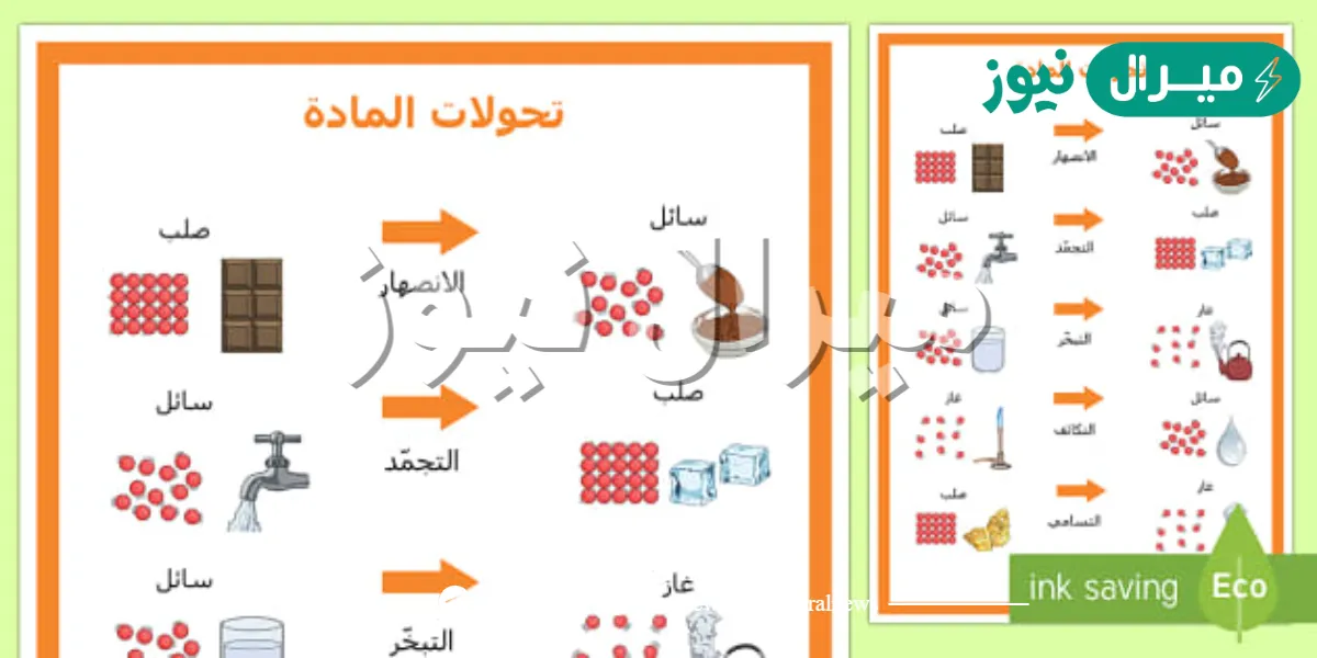 مادة تمثل حالة من حالات المادة تكون جزيئاتها متراصة اكبر مايمكن