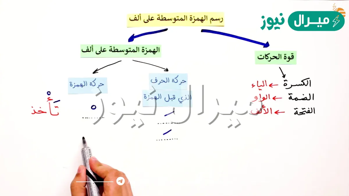 متى تكتب الهمزة المتوسطة على الالف