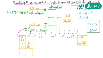 مجموع عدد البروتونات والنيوترونات