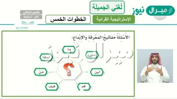 من استراتيجيات الخطوات الخمس في القراءه