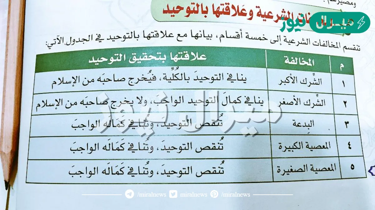 من المخالفات الشرعية ماينقص التوحيد وينافي كماله الواجب