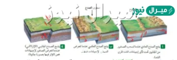 من انواع الصدوع