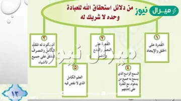 من دلائل استحقاق الله للعبادة وحده لا شريك له