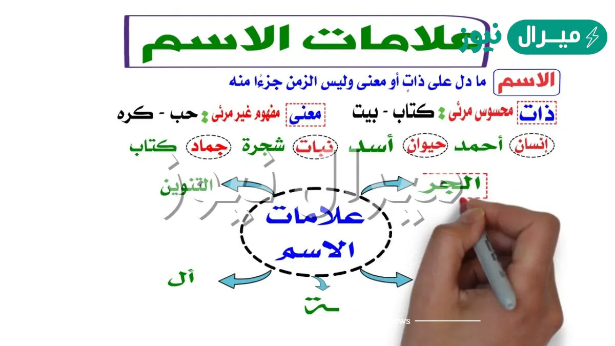 من علامات الاسم