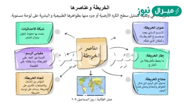 من عناصر الخريطة